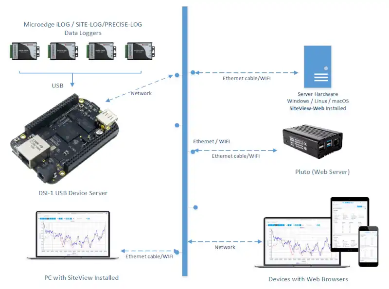 データロガー用サーバー