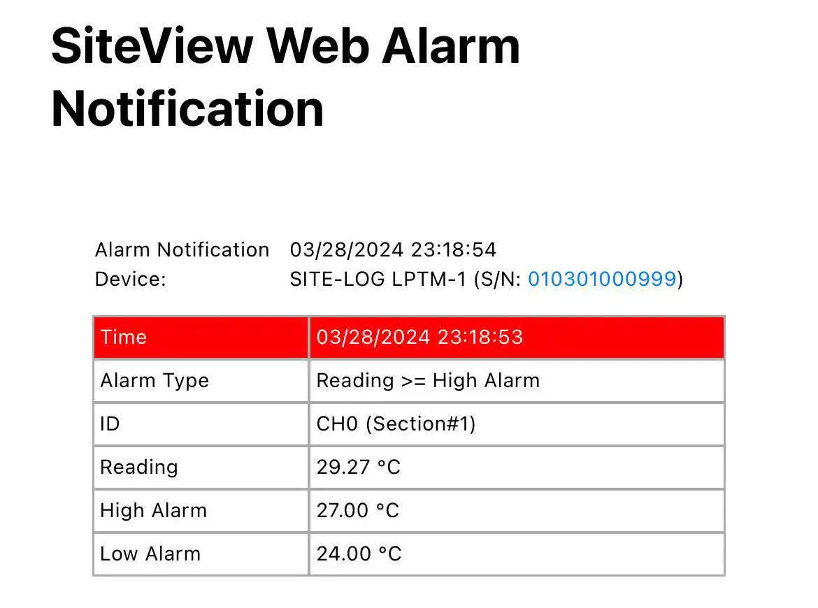 Microedge データロギングシステムによるアラームメール通知の受信